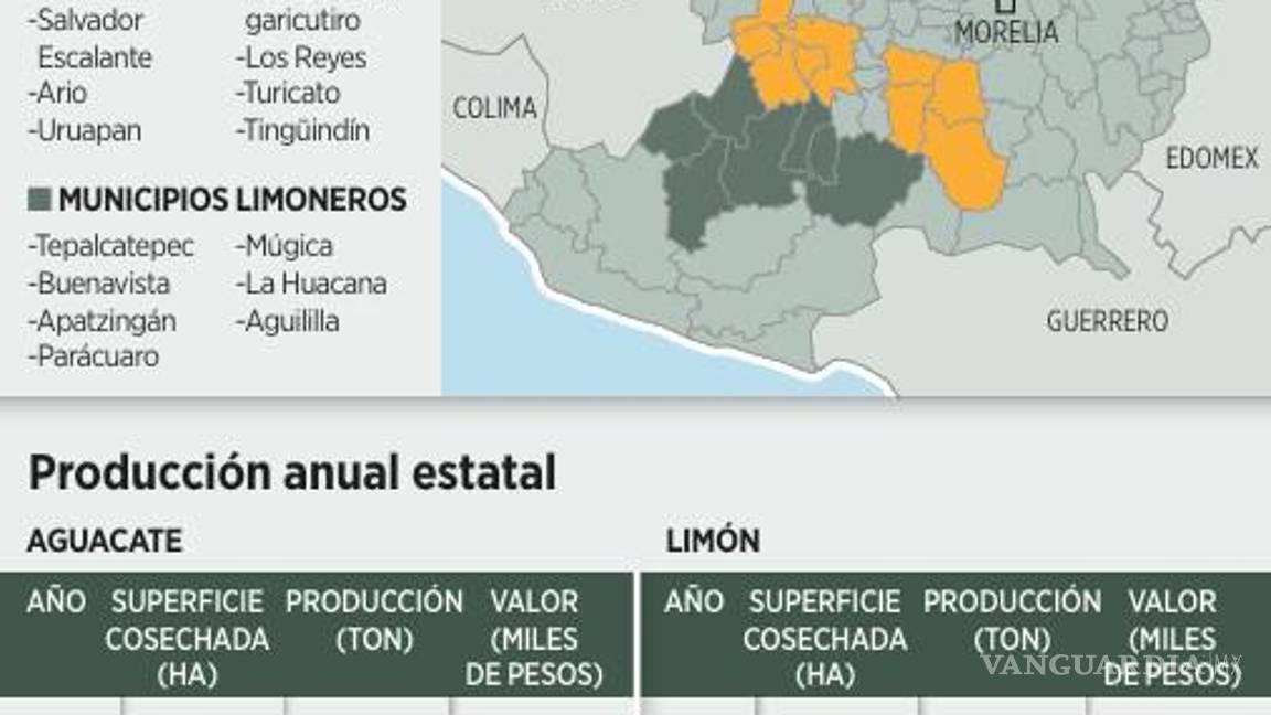 $!Arrebata crimen organizado a mil 800 mdp por extorsión a productores del campo