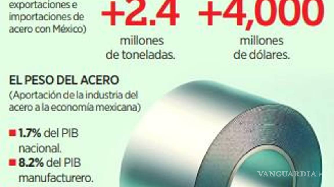 $!Pegarían aranceles a acero de Trump a 112 mil pymes