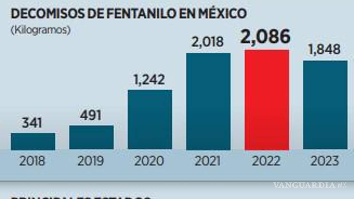 $!Presentan plan para reducir consumo de fentanilo