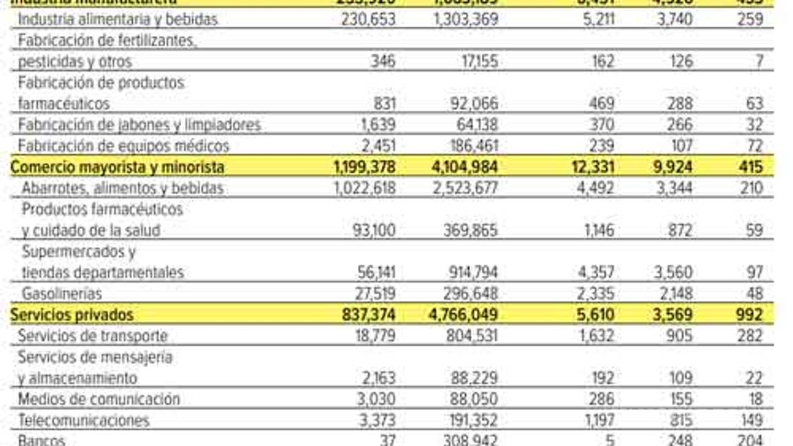 $!Coronavirus: Esto es lo que le costará al sector privado la cuarentena... ¡44 mil mdp diarios!