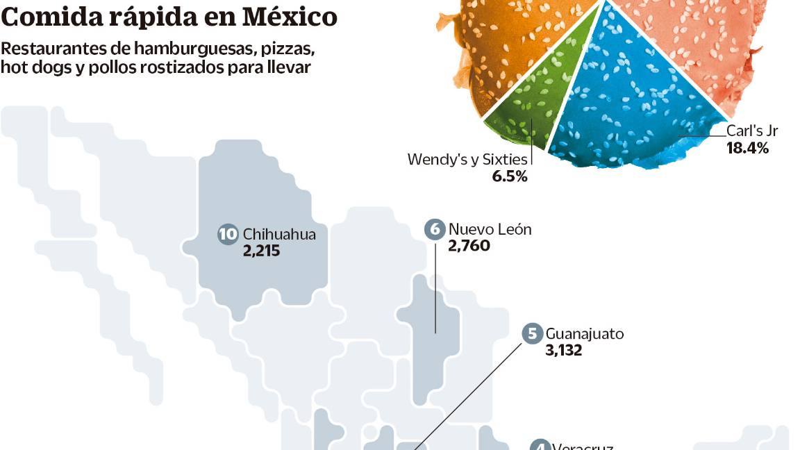 $!Gigantes en guerra: Empresas de fast food