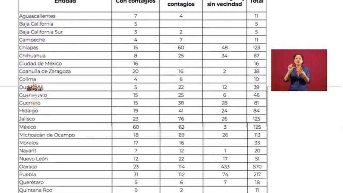 $!Coronavirus: ¿Cuáles son los municipios que regresan a la normalidad el 17 de mayo? (video)