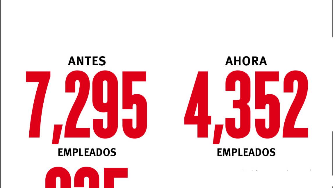 $!Despiden a 3 mil ‘aviadores’ en Congreso federal; cortan 40% de plazas en San Lázaro