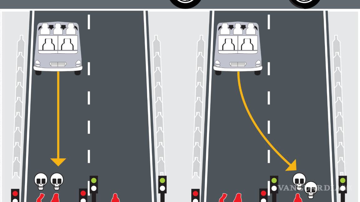 $!Autos autónomos: Entre matarte o matar un peatón