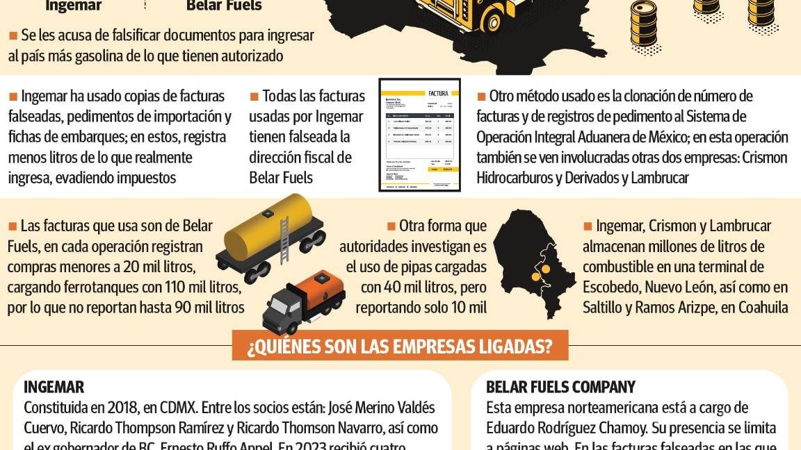 $!Tras mega golpe a huachicol en Saltillo: investigan a cuatro empresas por defraudar al fisco