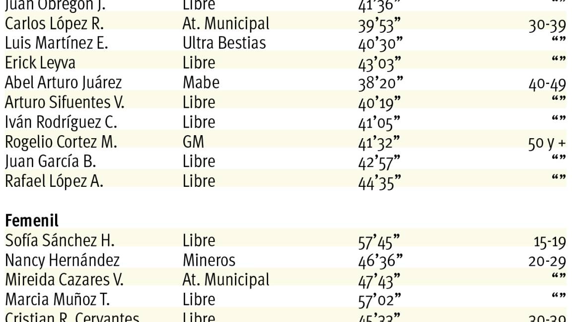 $!Carrera de antología del Museo del Desierto