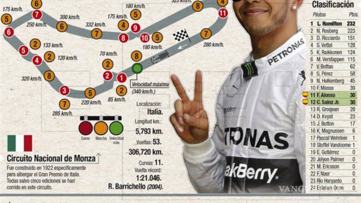 $!Mercedes manda en los primeros libres en casa de Ferrari