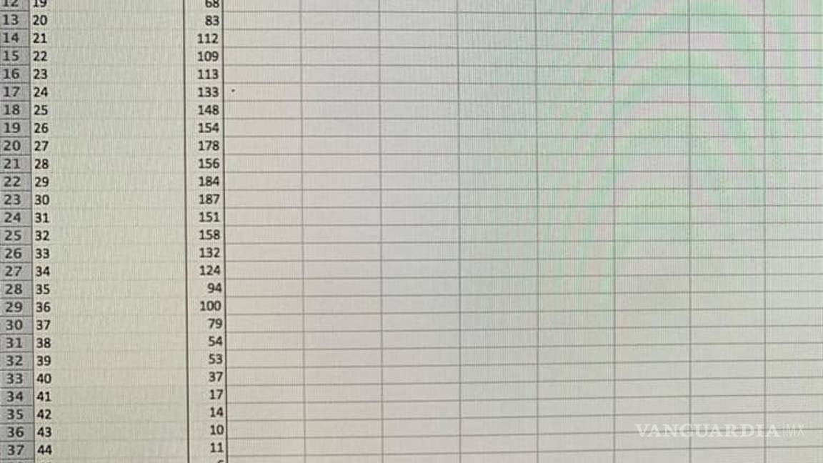 $!Secretaría de Salud 'perdió' casos y decesos COVID de embarazadas