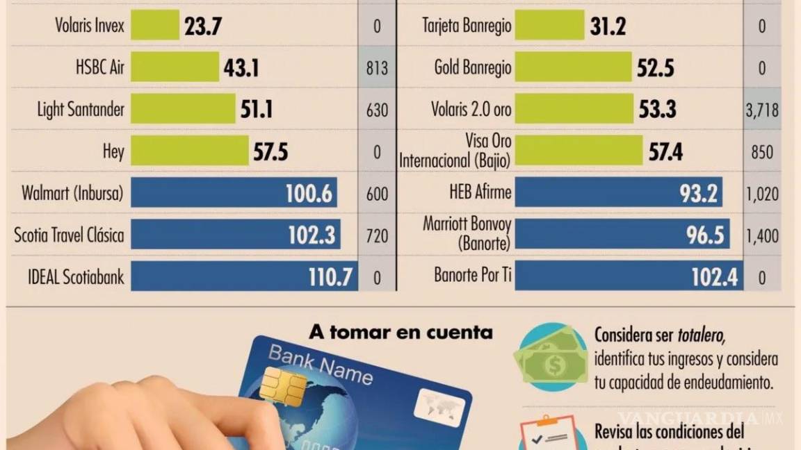 $!Cambiar de tarjeta, ¿qué te conviene más, oro o clásica?