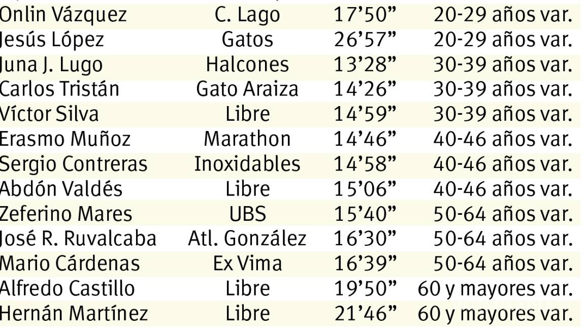 $!Corredores de Saltillo celebraron la Navidad