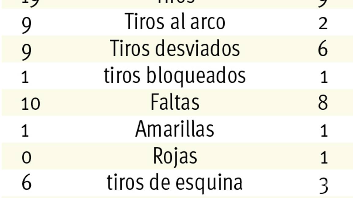 $!Alemania será el rival de México en la semifinal