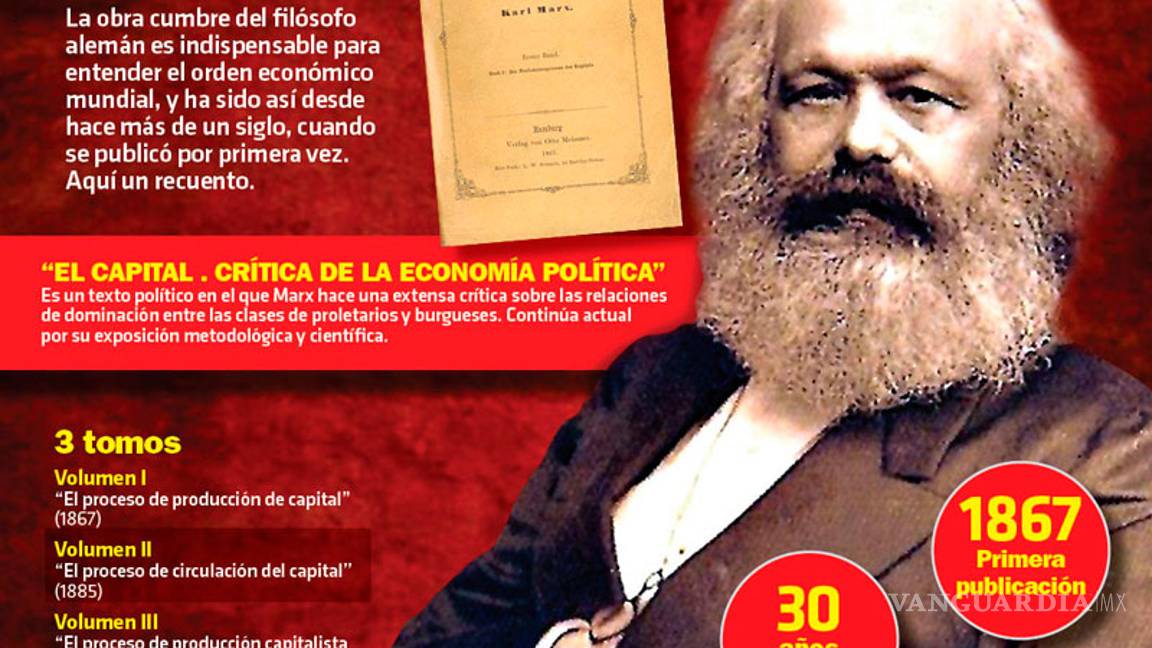$!¿Tenía Marx razón?,&nbsp;150 años de la edición de "El capital”