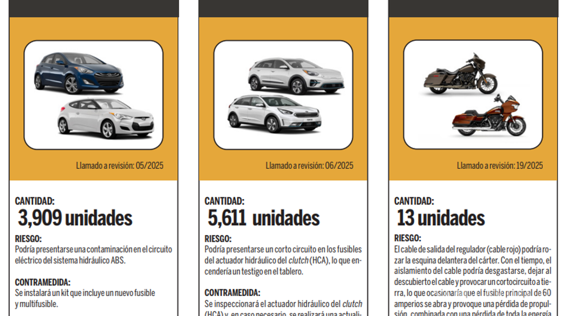 $!Profeco emite llamados a revisión para vehículos de Hyundai, Kia y Harley-Davidson
