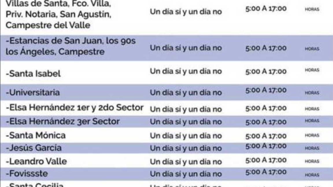 $!Así serán los recortes en el servicio de agua para la ciudad de Monclova, Coahuila