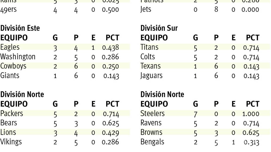 $!COVID-19 sigue muy presente en la temporada