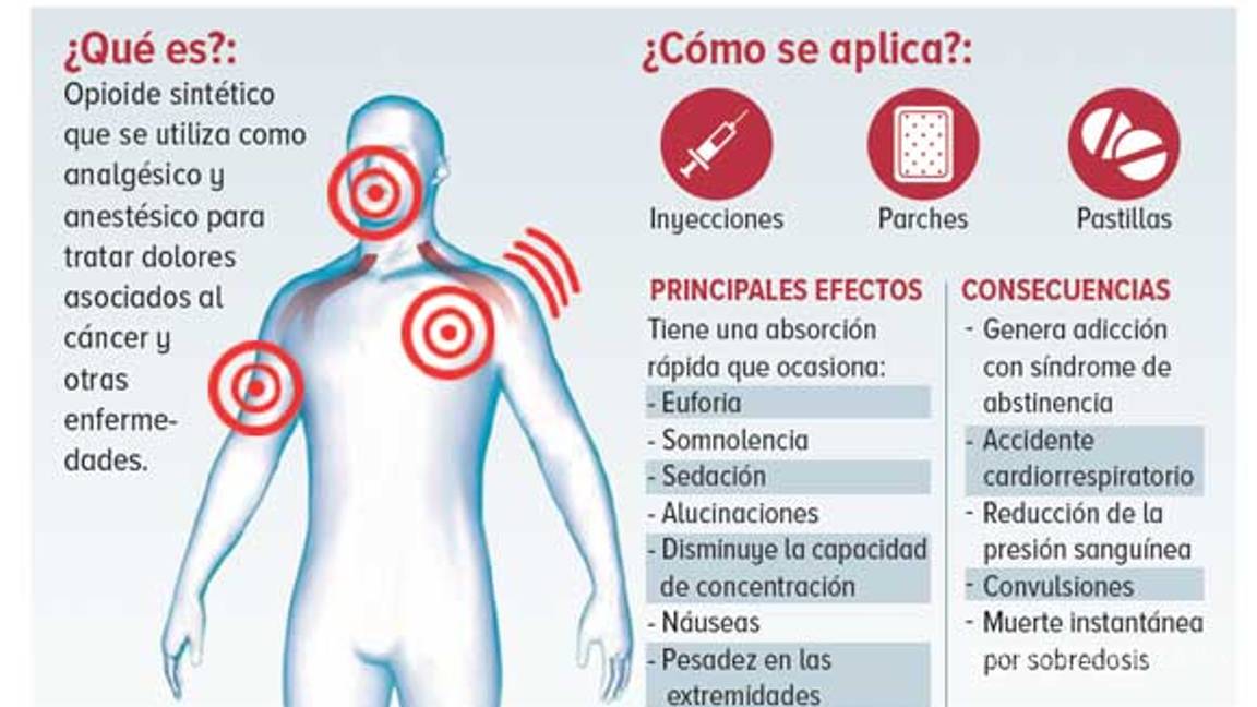 $!Alteran recetas médicas en INER para traficar fentanilo y morfina; análisis de la Cuenta Pública 2018