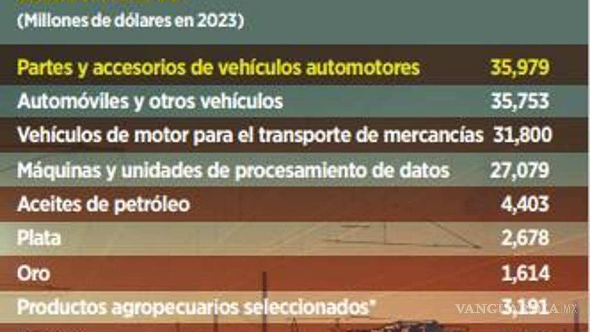 $!Advierten se renegocie T-MEC por tema político