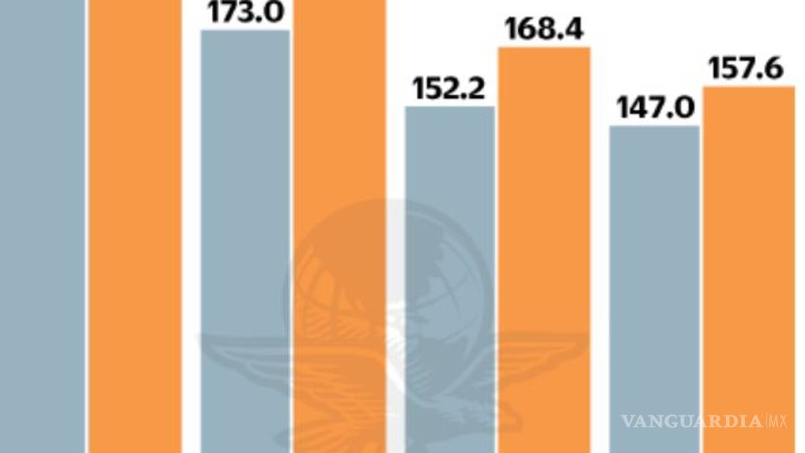 $!Inegi se rebela contra AMLO; se aumentan salarios