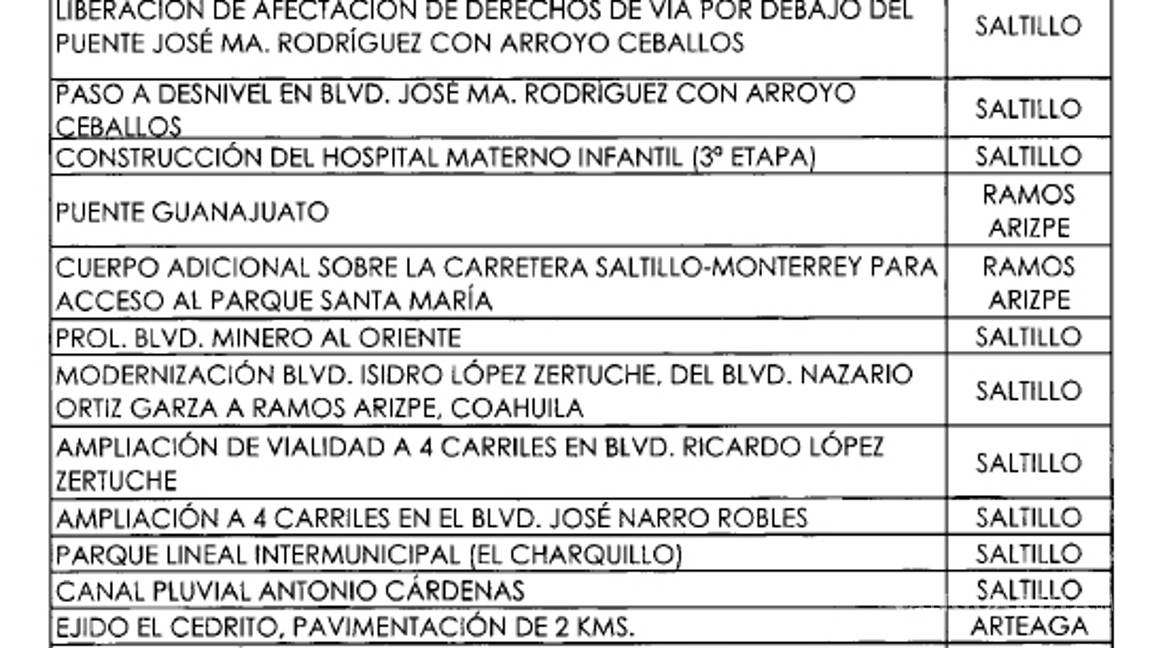 $!Luis Efrén Ríos niega que AIDH recibirá 160 mdp; columnista insiste en lo contrario