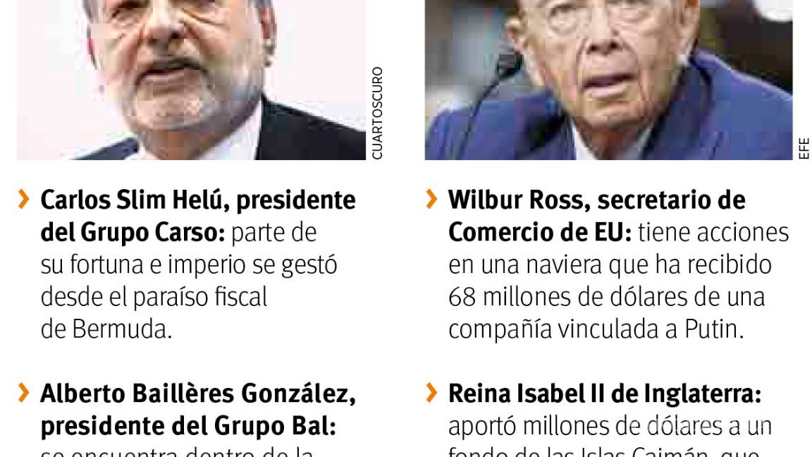 $!Involucran a coahuilenses en 'Paradise Papers'