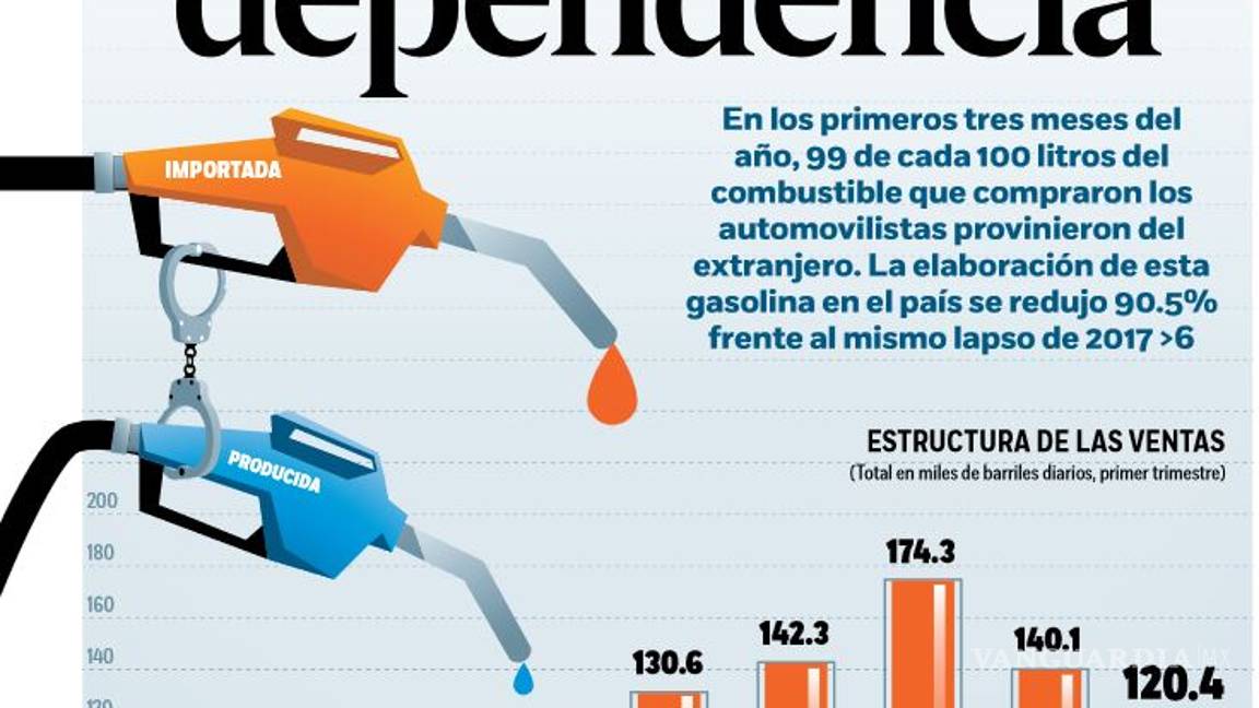 $!El porqué la gasolina premium cuesta 20 pesos, y costará más