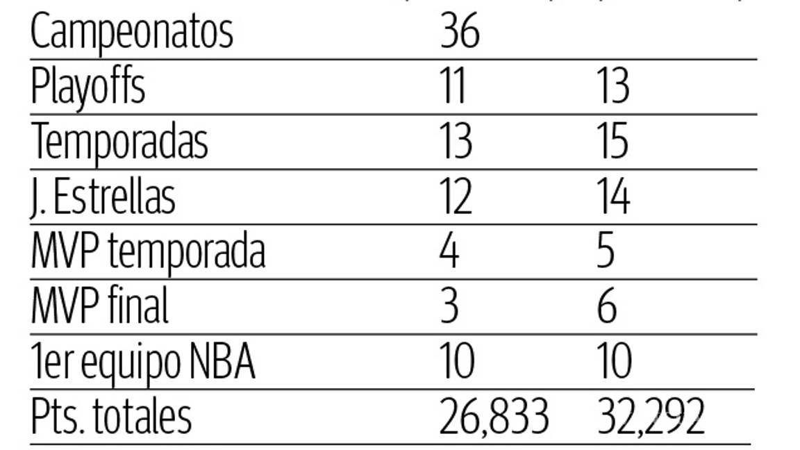 $!A LeBron lo persigue el fantasma de Chicago
