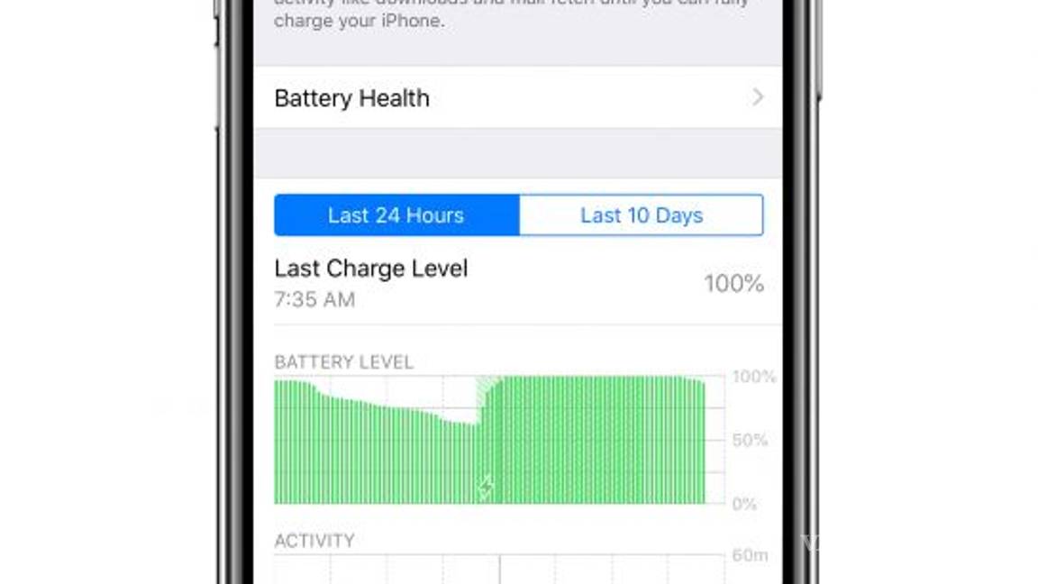 $!Cómo aprovechar al máximo las novedades del iOS 12 en tu iPhone