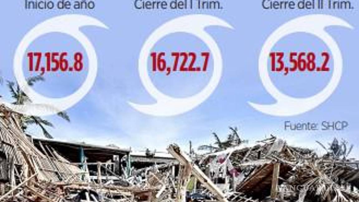 $!Programa de desastres sufre recorte del 21% en 2023