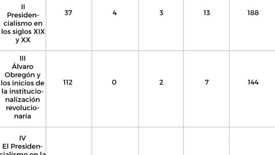 $!Peña Nieto plagió al menos la tercera parte de su tesis: Aristegui Noticias