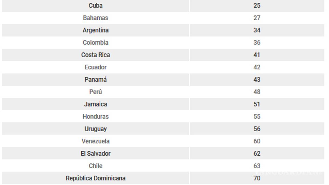 $!Mujeres mexicanas sufren los peores empleos y salarios: WEF