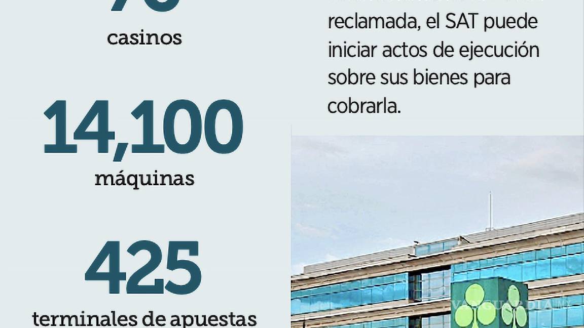 $!La la empresa de casinos Codere de México, filial del consorcio español del mismo nombre opera en el país 76 casinos.