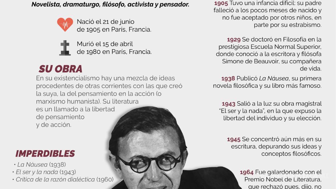 $!Jean-Paul Sartre, un existencialista con la responsabilidad de una vida en libertad