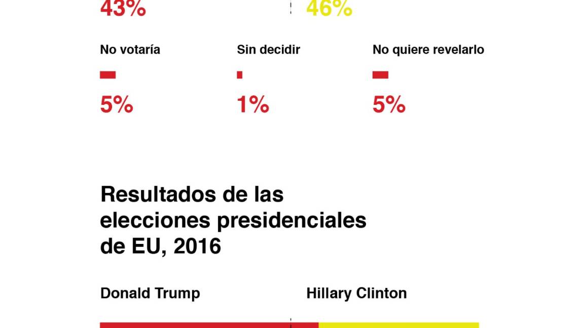 $!Sí, tus datos digitales podrían decidir las próximas elecciones en México