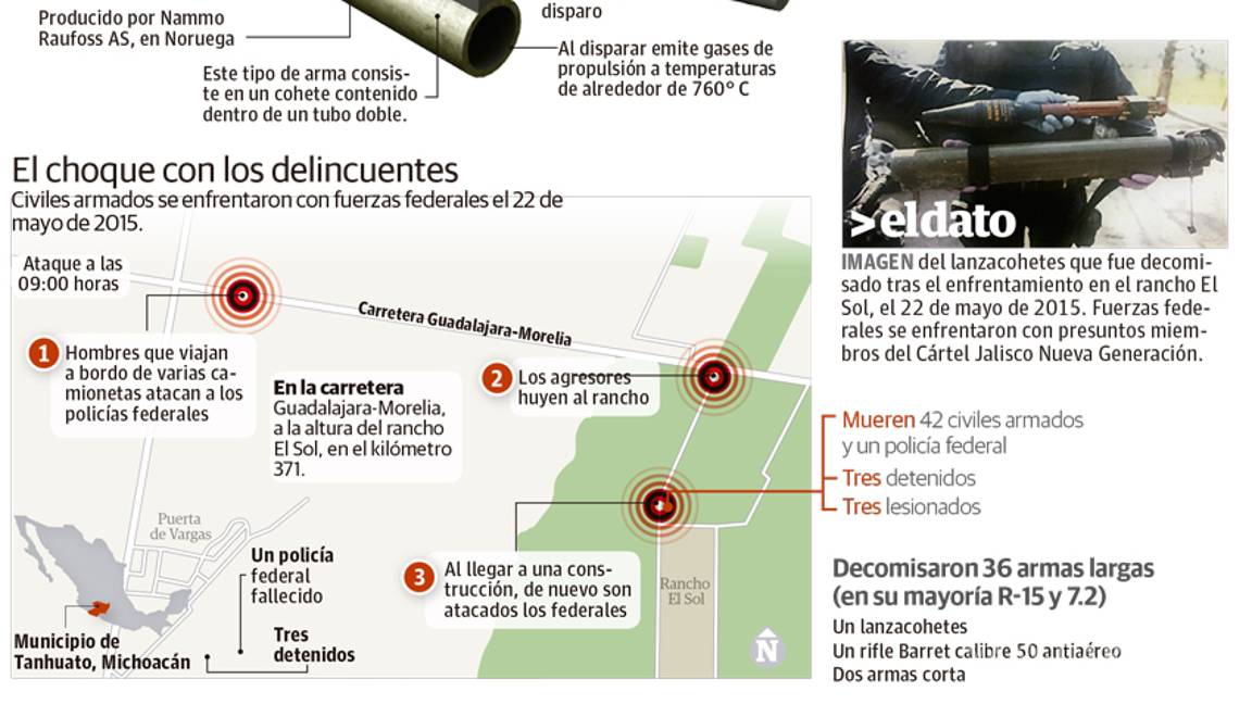 $!Sicarios en Tanhuato tenían lanzacohetes similar al que tumbó helicóptero de Sedena