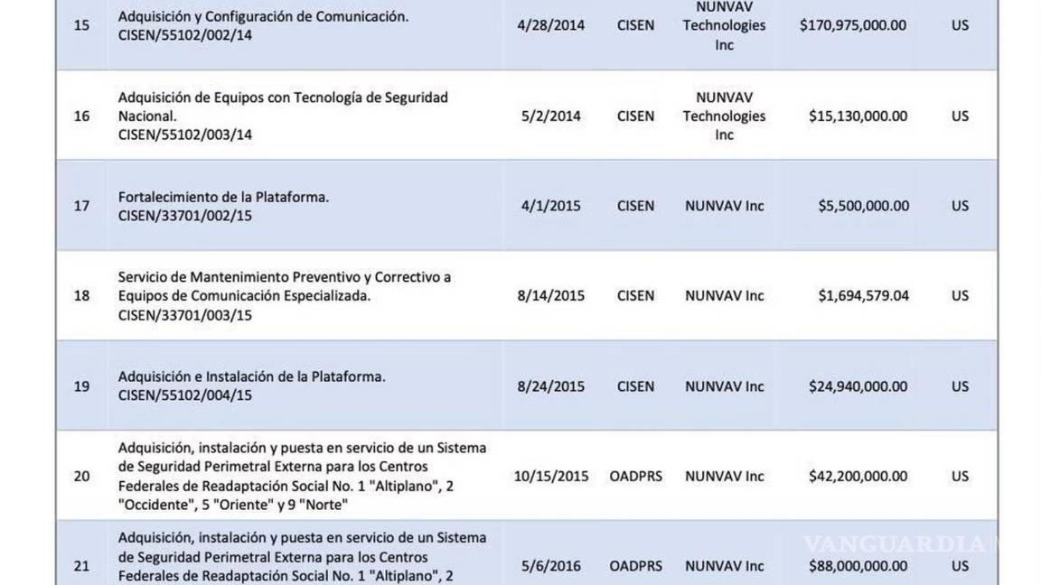 $!Amasó García Luna mitad de su fortuna con EPN