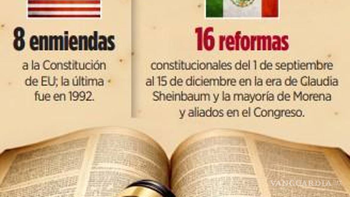 $!Acusan que Morena abusó en reformas constitucionales