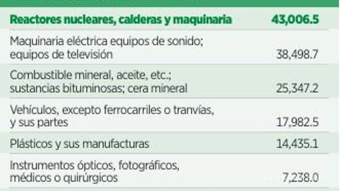 $!Pide IP un T-MEC libre de aranceles
