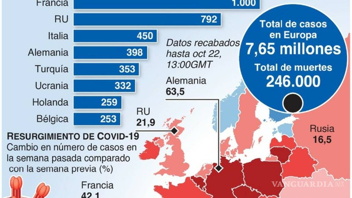 $!Vienen “meses muy duros” en contagios de COVID, advierte la OMS