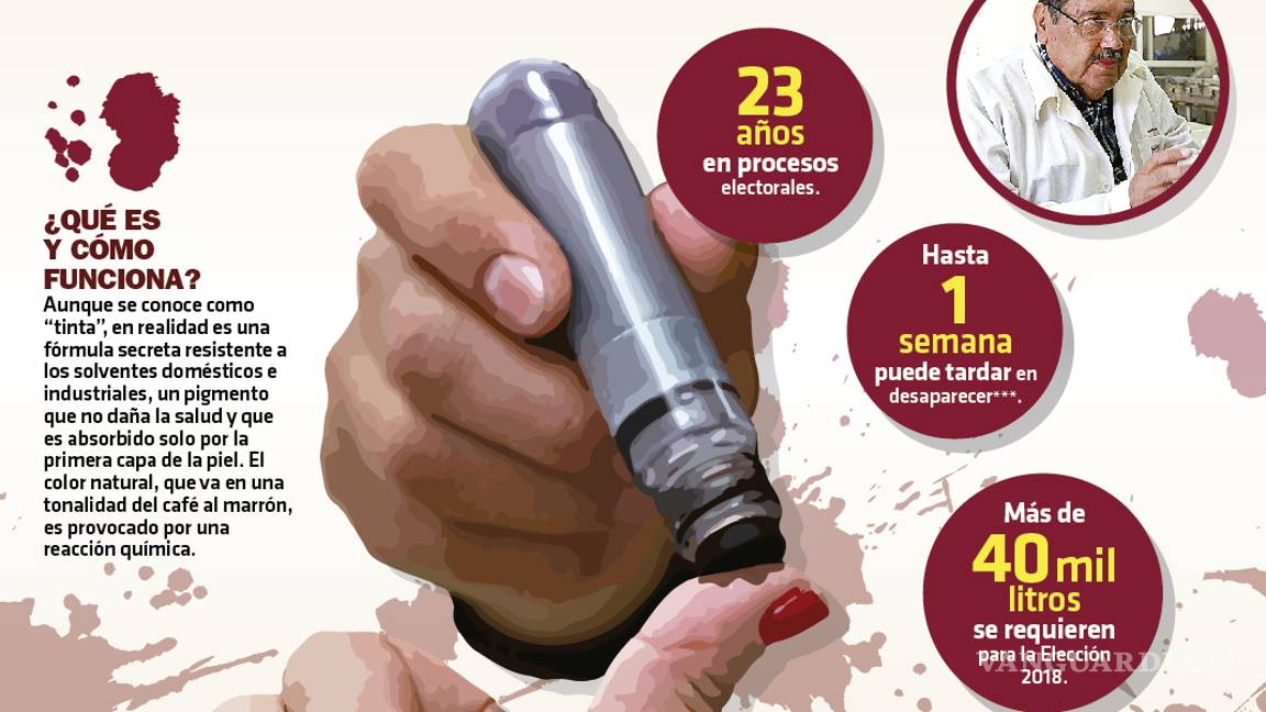 $!Certifica UAM tinta indeleble para las elecciones del 1 julio # Candidatum