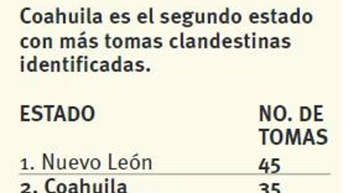 $!Se disparan hallazgos de tomas clandestinas de hidrocarburos; crece 300% entre 2021 y 2022