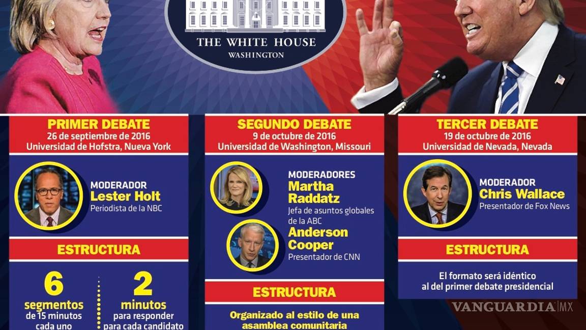 $!Republicanos alarmados por avances de Clinton en Texas