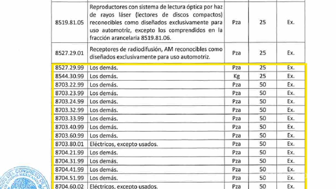 $!Los códigos representan la organización interna que tiene los contenidos de la LIGIE.