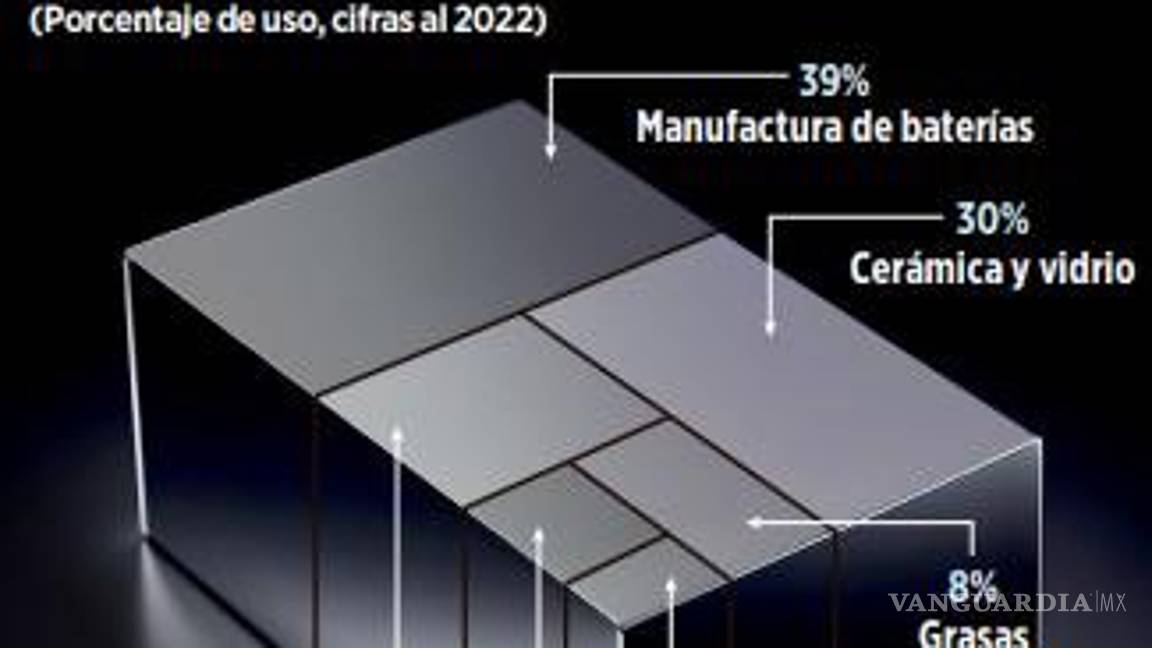 $!Gobierno de AMLO enfrenta nuevo frente por cancelación de concesiones del proyecto de Litio Sonora
