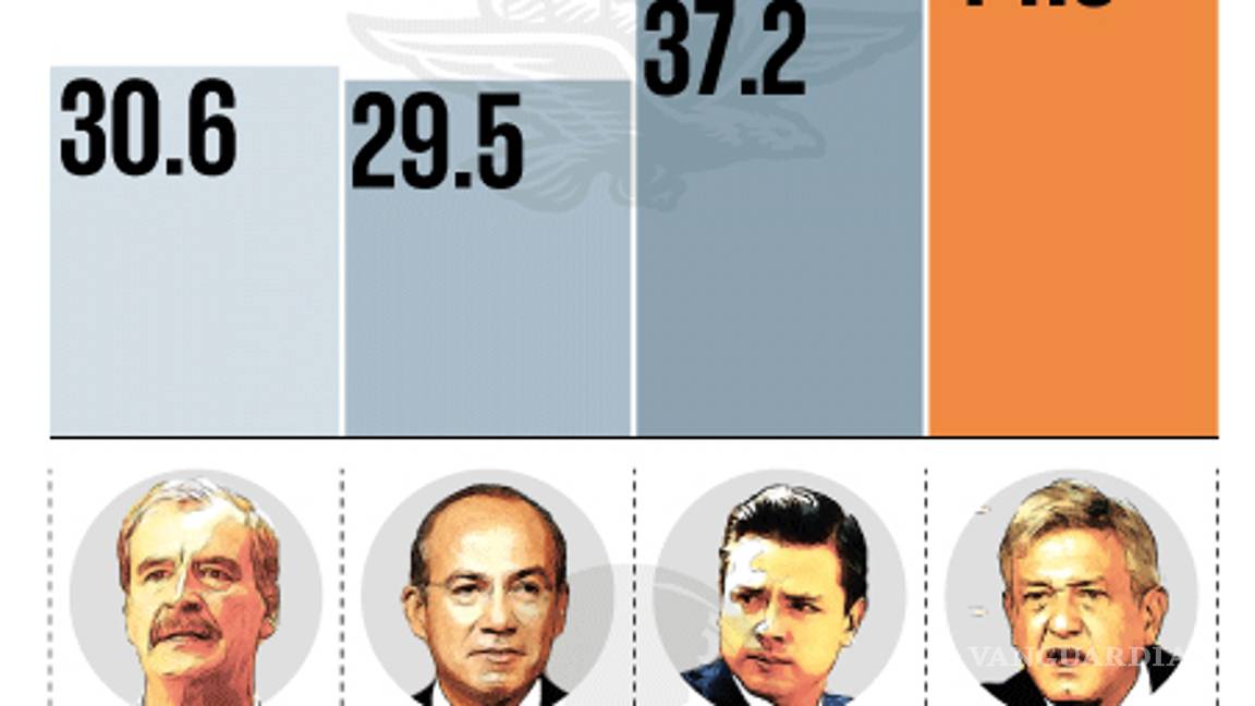 $!Así es como Peña Nieto deja el país a AMLO en materia económica