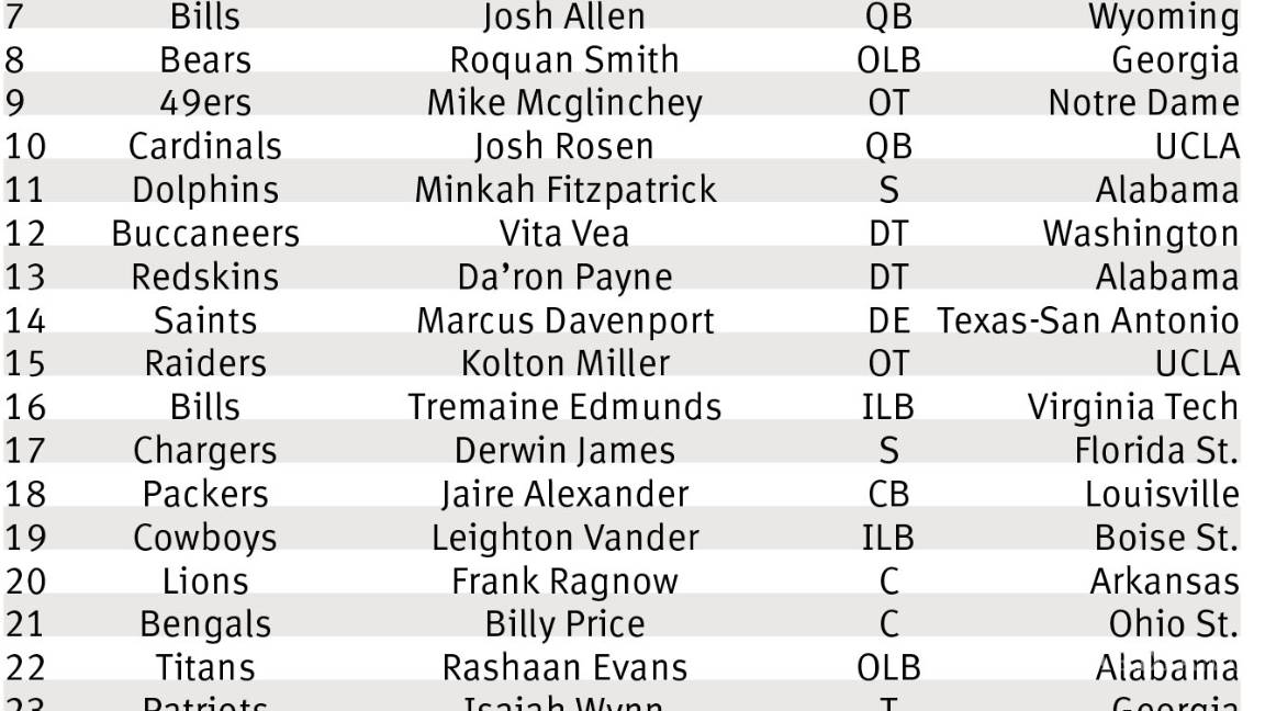 $!Criticado número 1 del Draft