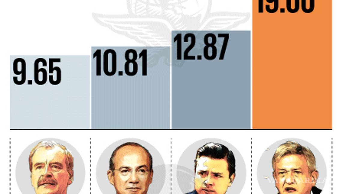 $!Así es como Peña Nieto deja el país a AMLO en materia económica