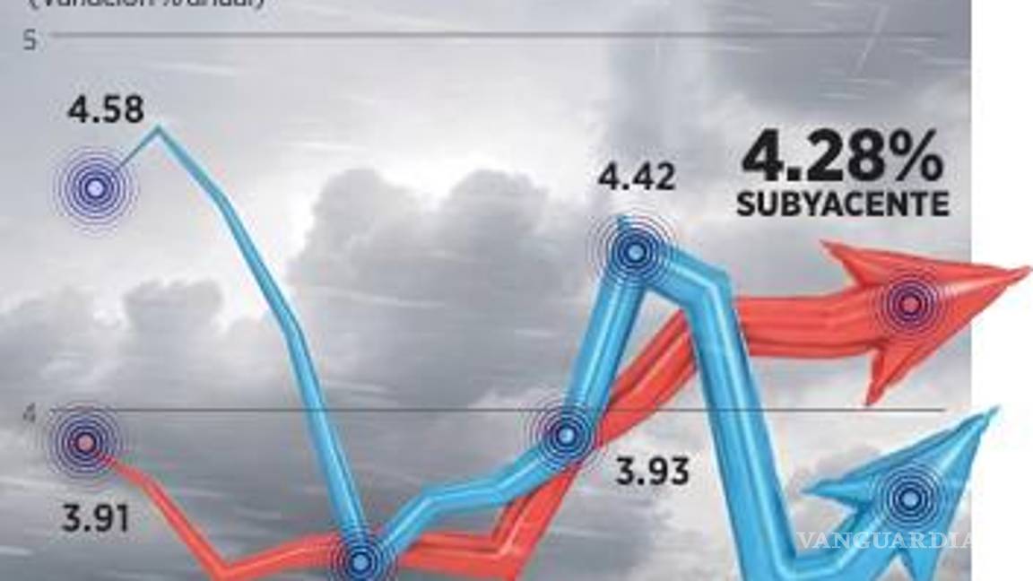 $!Señala Jonathan Heath riesgo por el Paquete Económico 2026