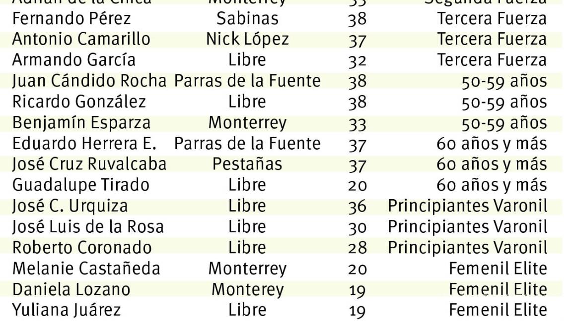 $!Listos para la tercera etapa del Serial Rogelio Bicicletas