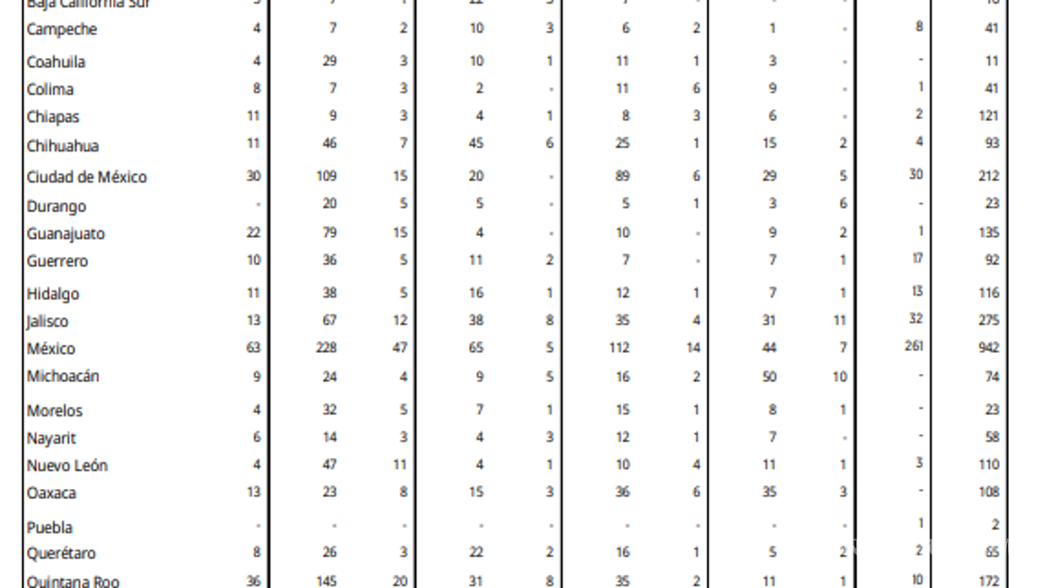 $!¿Se está viviendo una ‘epidemia’ de VIH en México? Circula desinformación en redes sociales