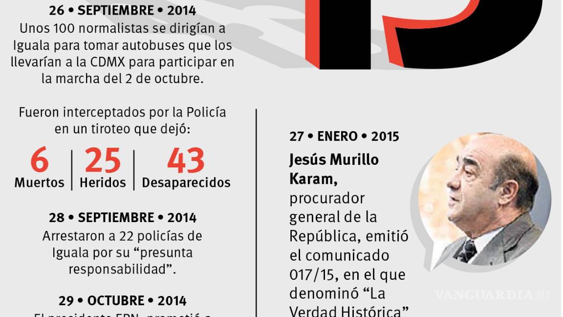 $!Padres de Ayotzinapa: Cuando la injusticia te convierte en activista